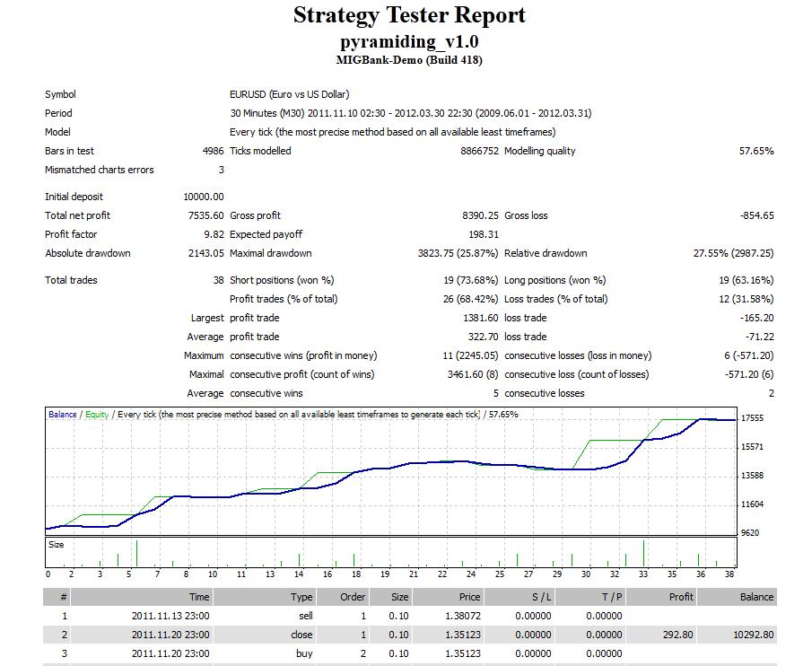 Strategy tester report.jpg