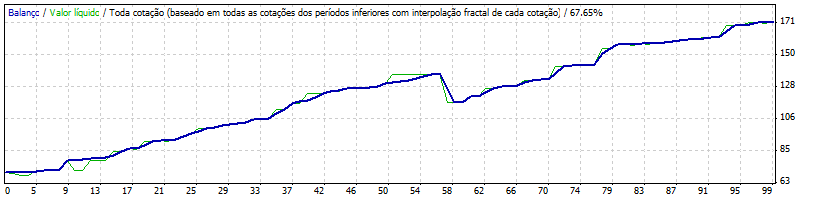 TCFerreira Trader FX.gif
