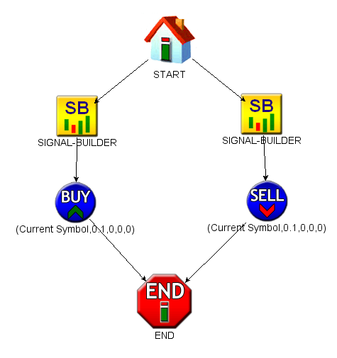 signal-builder-diagram.png